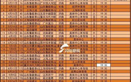 中超联赛2020赛程表,赛季精彩瞬间回顾