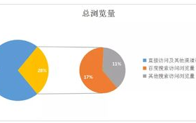 关键词分析,基于关键词的文本内容深度解析与应用实践