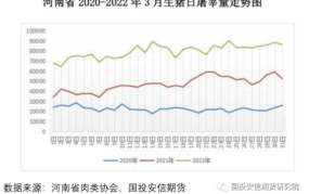 2020猪肉价格高峰预测,供需分析及未来走势展望