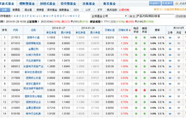 开放式基金每日净值查询,实时掌握投资动态