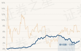 天弘基金净值,投资风向标与稳健收益之道”